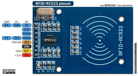 rfid reader schematic datasheet|rc522 rfid module pinout.